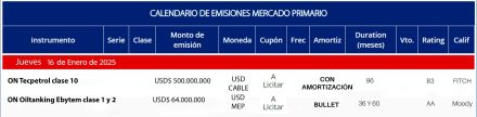 Licitaciones 15 de enero