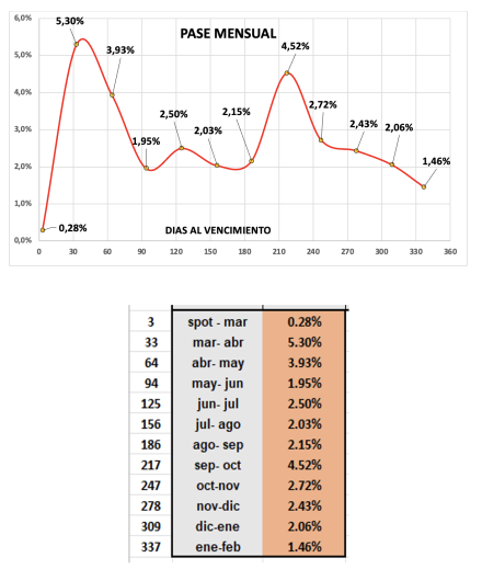 Evolución de las cotizaciones del dólar al 28 de marzo 2025