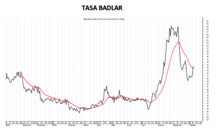 Tasa Badlar al 10 de octubre 2025