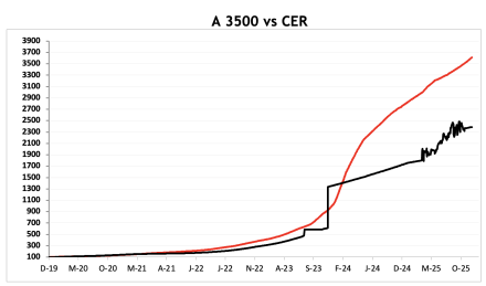 Evolución de las cotizaciones del dólar al 26 de diciembre 2025