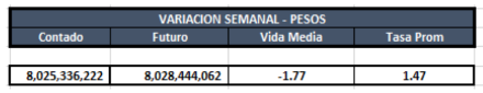 Cauciones en pesos al 28 de febrero 2020