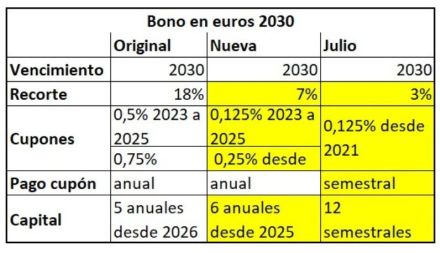 bono_2030_en_euros.jpg_667606260.jpg