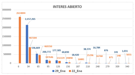 Evolución de las cotizaciones del dólar al 29 de enero 2021
