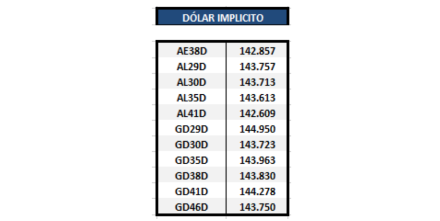 Bonos argentinos en dolares - Dolar implícito al 16 de abril 2021