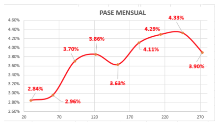 Evolución semanal de las cotizaciones del dolar al 7 de mayo 2021