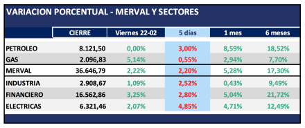 Indices al 22-02-19