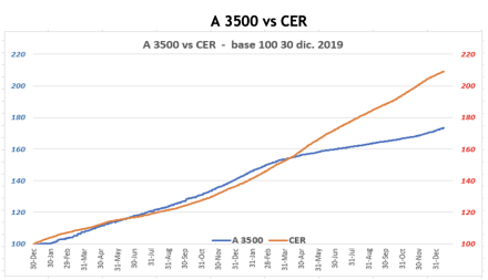 Evolución de las cotizaciones del dólar al 14 de enero 2022