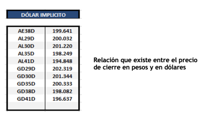 Bonos argentinos en dólares al 11 de marzo 2022