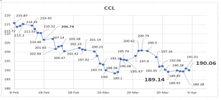Evolución de las cotizaciones del dolar al 8 de abril 2022