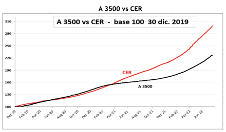 Cotizaciones del dólar al 19 de agosto 2022