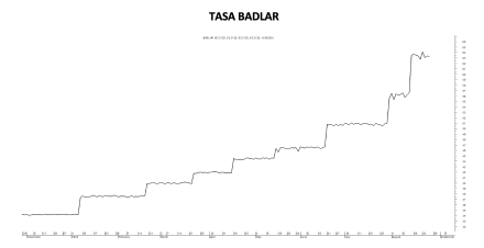Tasa Badlar al 26 de agosto 2022