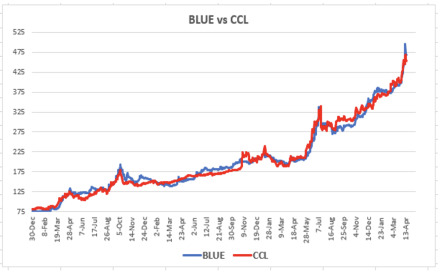 Evolución de las cotizaciones del dólar al 28 de abril 2023