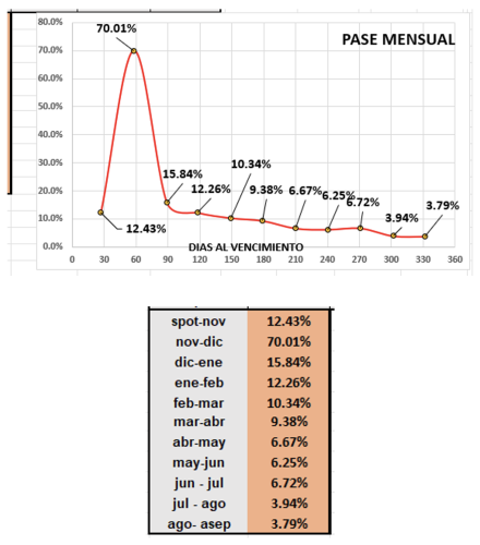 Evolución de las cotizaciones del dólar al 3 de noviembre 2023