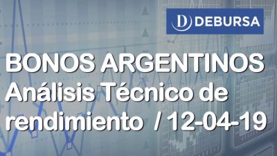 Bonos Argentinos. Análisis de rendimiento al 12 de Abril 2019
