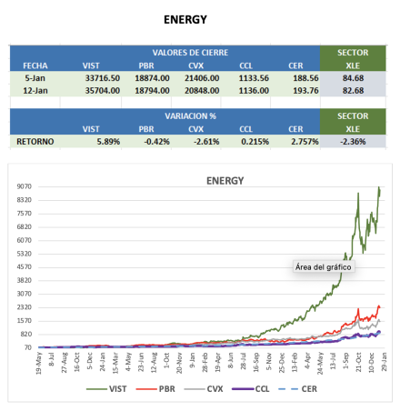 CEDEARs - Evolucion semanal al 12 de enero 2024