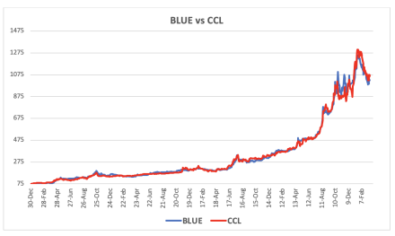 Evolución de las cotizaciones del dólar al 15 de marzo 2024