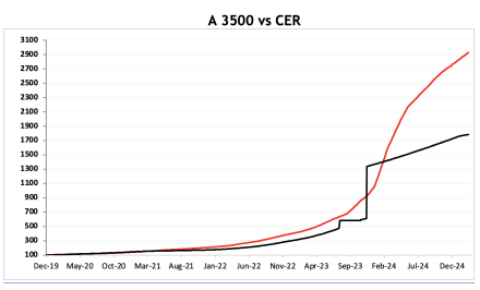 Evolución de las cotizaciones del dólar al 14 de marzo 2025 2025