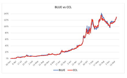 Evolución de las cotizaciones del dólar al 11 de abril 2025