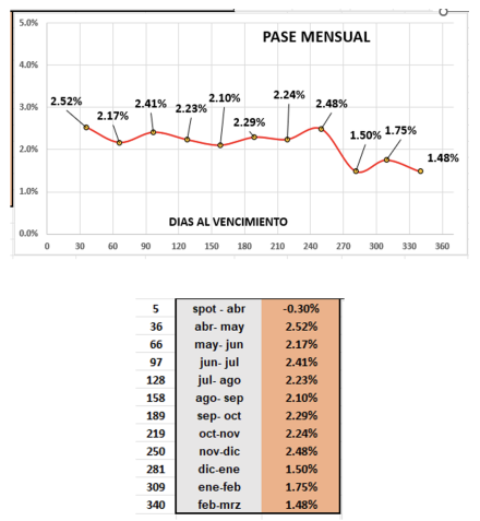 Evolución de las cotizaciones del dólar al 25 de abril 2025
