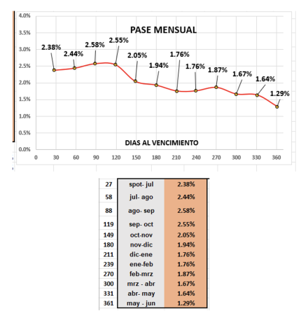 Evolución de las cotizaciones del dólar al 4 de julio 2025