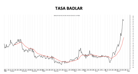 Tasa Badlar al 22 de agosto 2025