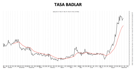 Tasa Badlar al 5 de septiembre 2025