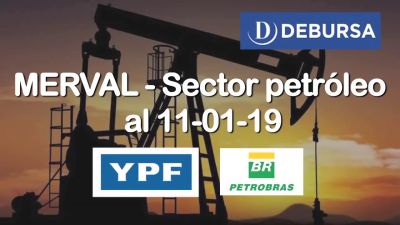 MERVAL - Sector energético (petroleo)