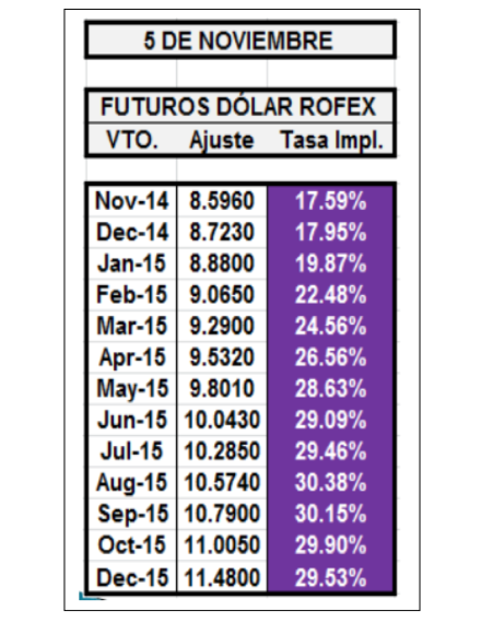 Futuros Dólar Refox