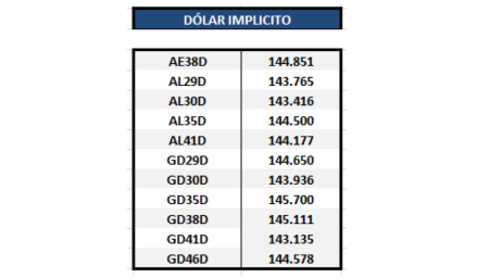Bonos argentinos en dólares - Dolar implícito al 9 de octubre 2020