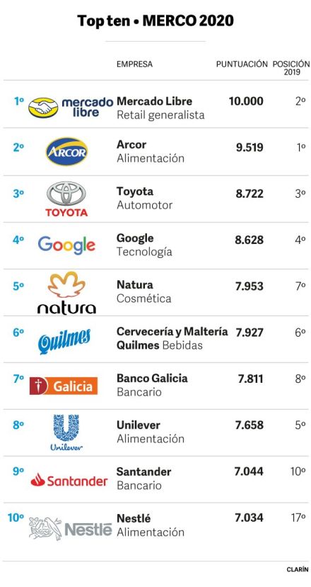 top-ten-web620.jpg