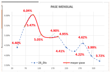 Evolución del dólar al 23 de diciembre 2020