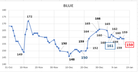 Evolución de las cotizaciones del dólar al 15 de enero 2021