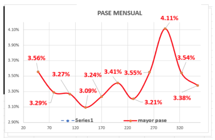Evolución de las cotizaciones del dolar al 26 de febrero 2021