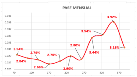 Evolución de las cotizaciones del dólar al 26 de marzo 2021