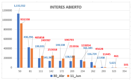 Evolución de las cotizaciones del dolar al 11 de junio 2021
