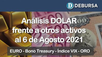 Análisis Internacional. Evolución del dolar frente a otros activos al 6 de Agosto 2021