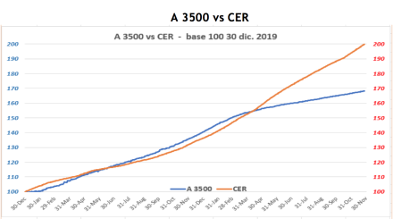 Cotizaciones del dolar al 26 de noviembre 2021