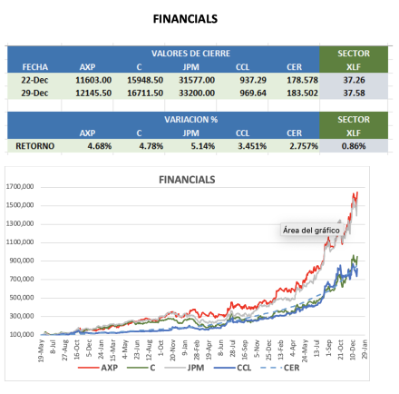CEDEARs - Evolución semanal al 29 de diciembre 2023