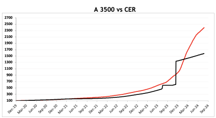 Evolución de las cotizaciones del dólar al 23 de agosto 2024
