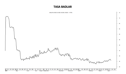 Tasa Badlar al 11 de abril 2025