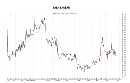 Tasa Badlar al 30 de mayo 2025