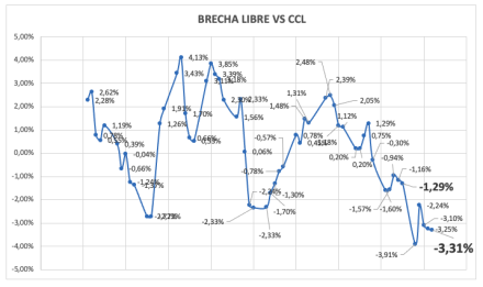 Evolución de las cotizaciones del dólar al 12 de septiembre 2025