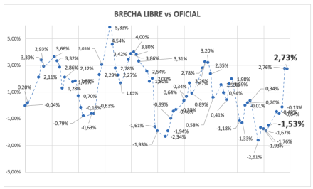 Evolución de las cotizaciones del dólar al 19 de septiembre 2025