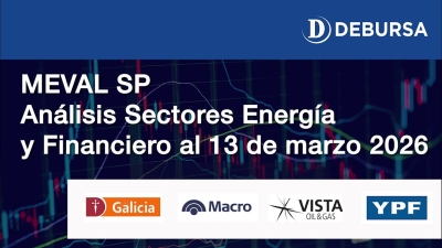 MERVAL SP - Análisis sectores Energía y Finanzas al 13 de marzo 2026