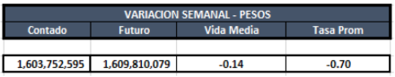 Cauciones en pesos al 13 de septiembre 2019