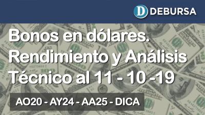 Bonos argentinos en dólares - Curva de rendimiento y análisis al 11-10-19