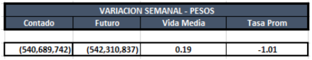 Cauciones en pesos al 13 de diciembre 2019