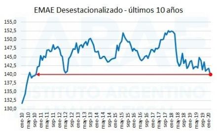 emae_febrero_2020.jpeg