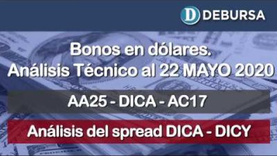 Análisis técnico de bonos argentinos en dólares al 22 de mayo 2020. Revisión del spread DICA - DICY