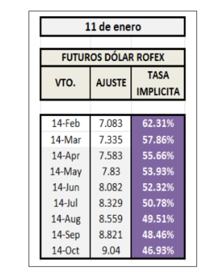 Futuros Dólar Refox